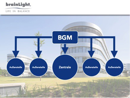 Aktuelle Trends Brainlight Gmbh Aktuelle Trends Brainlight Gmbh