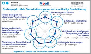 Ergebnisse BKK-Studie: Qualität + Motivation